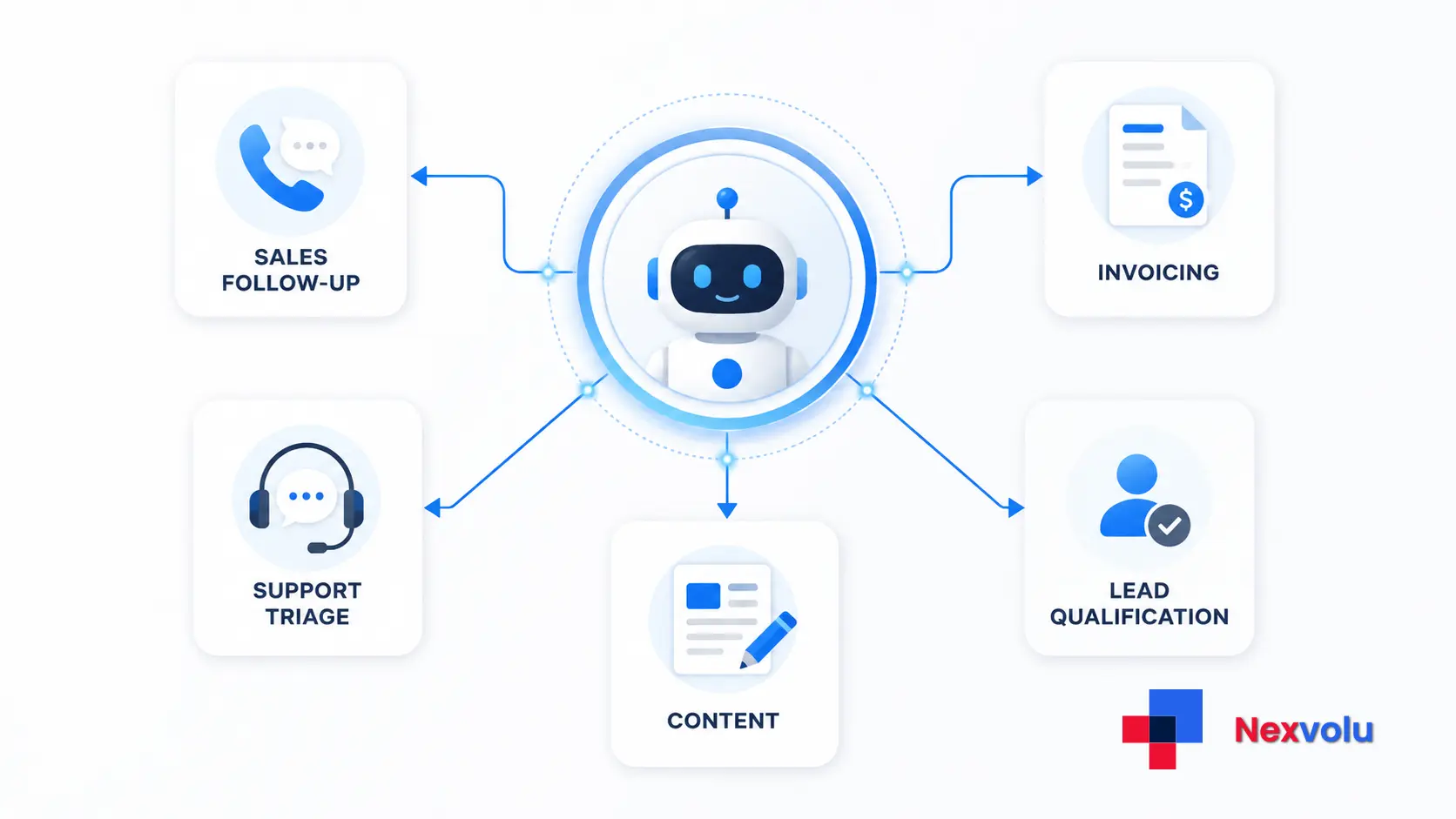 Diagram comparing five business tasks AI agents handled and their weekly cost