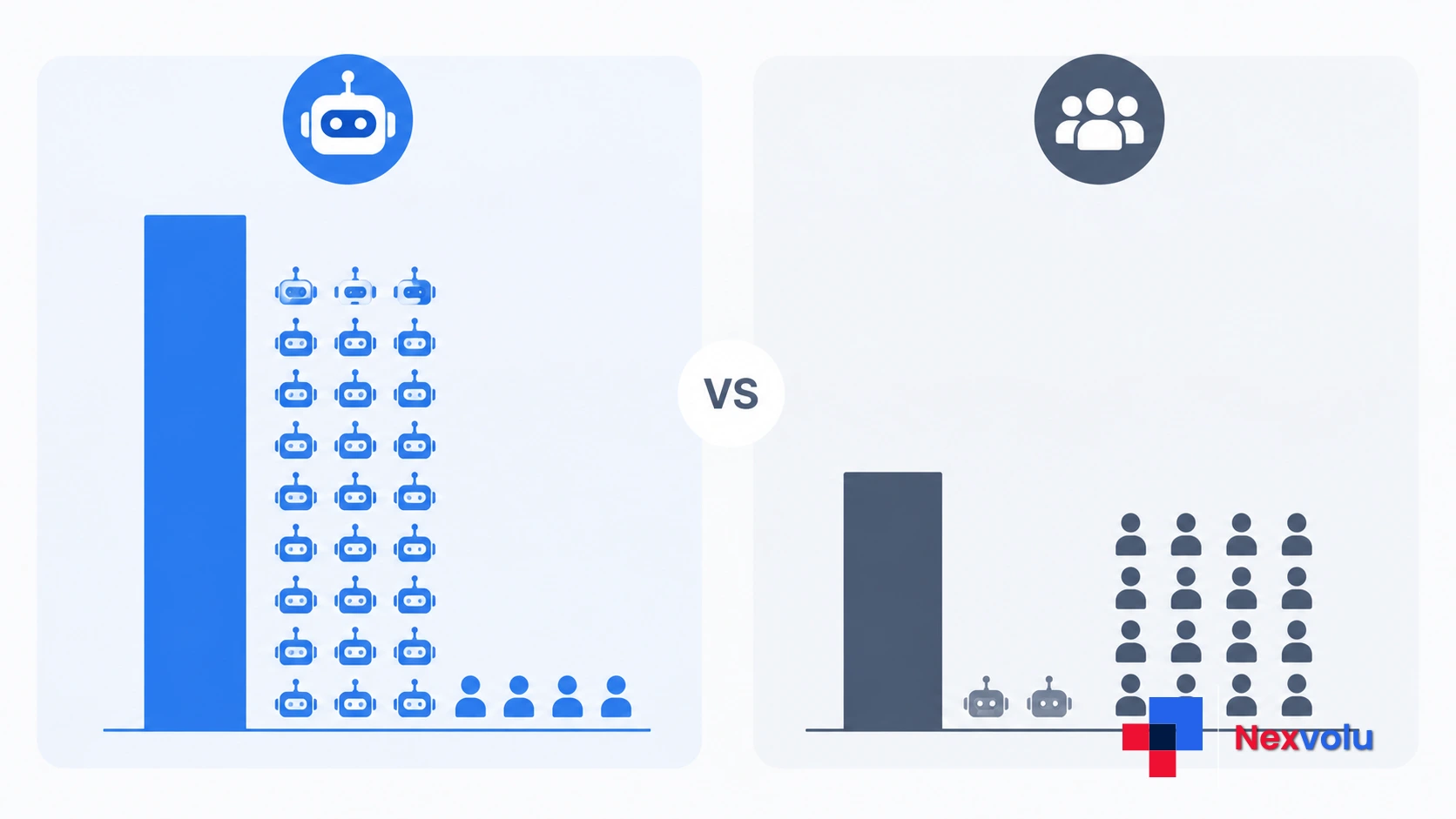 Marketer comparing inflated bot traffic against real human visitors in a GA4 report