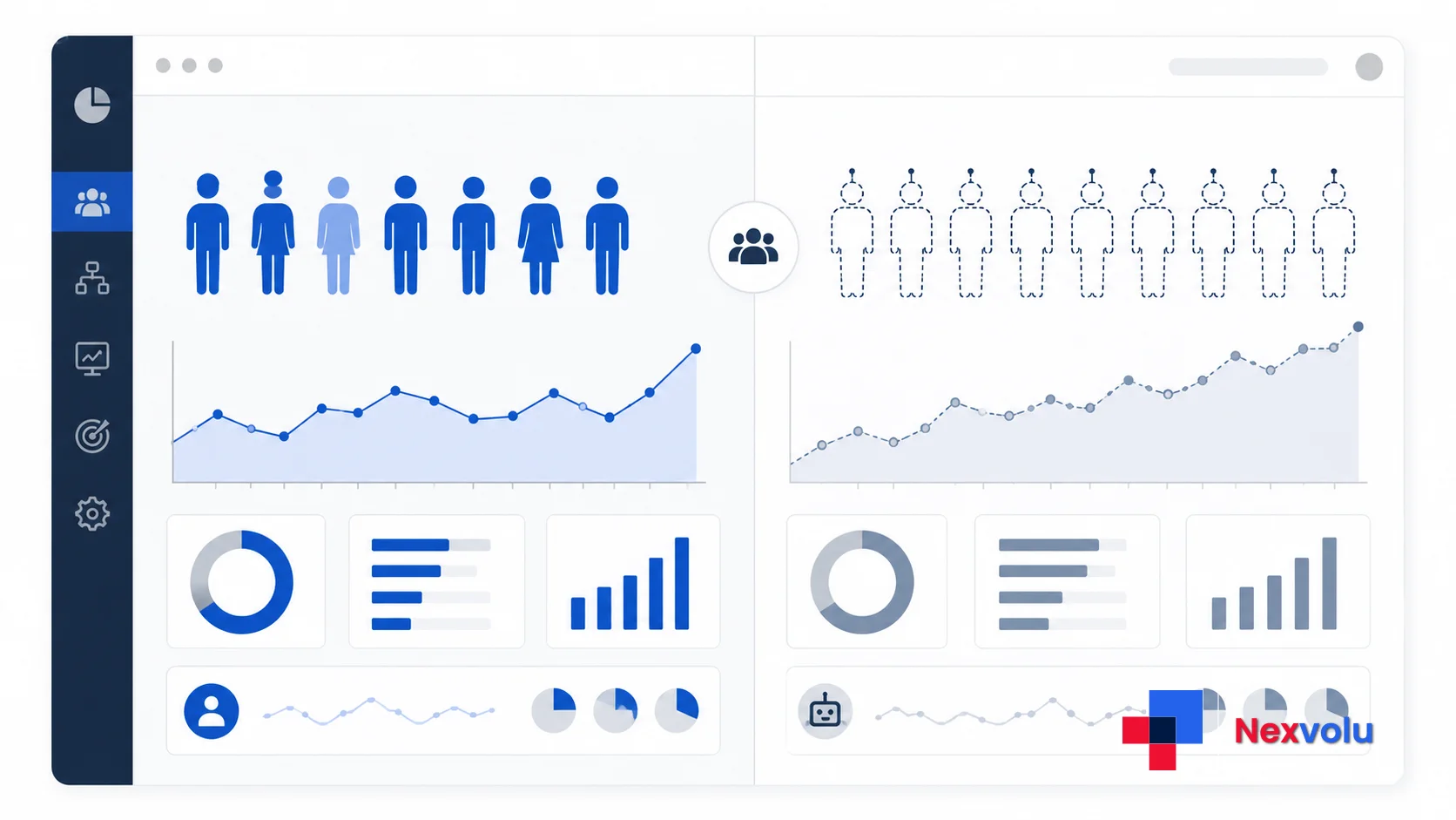 Dashboard showing how bots outnumber humans, inflating analytics traffic versus real human visitors
