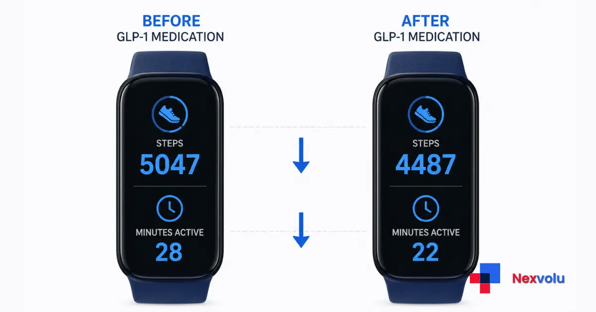 glp1-exercise-decline-fitbit-data-chart