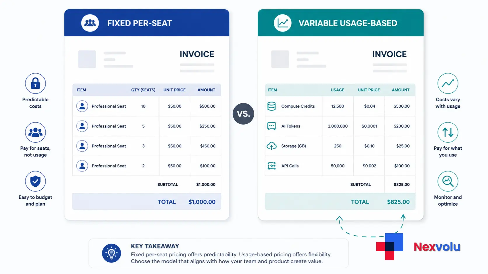 Comparison of per-seat versus usage-based SaaS pricing line items on a software invoice