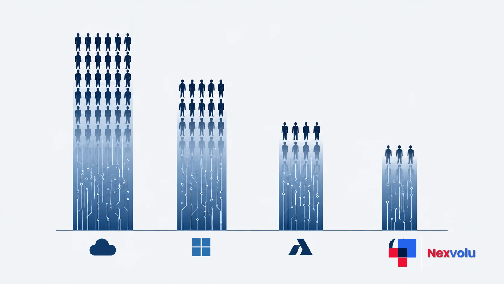 Chart comparing 2026 AI-related layoffs at ServiceNow, Oracle, Block and Atlassian