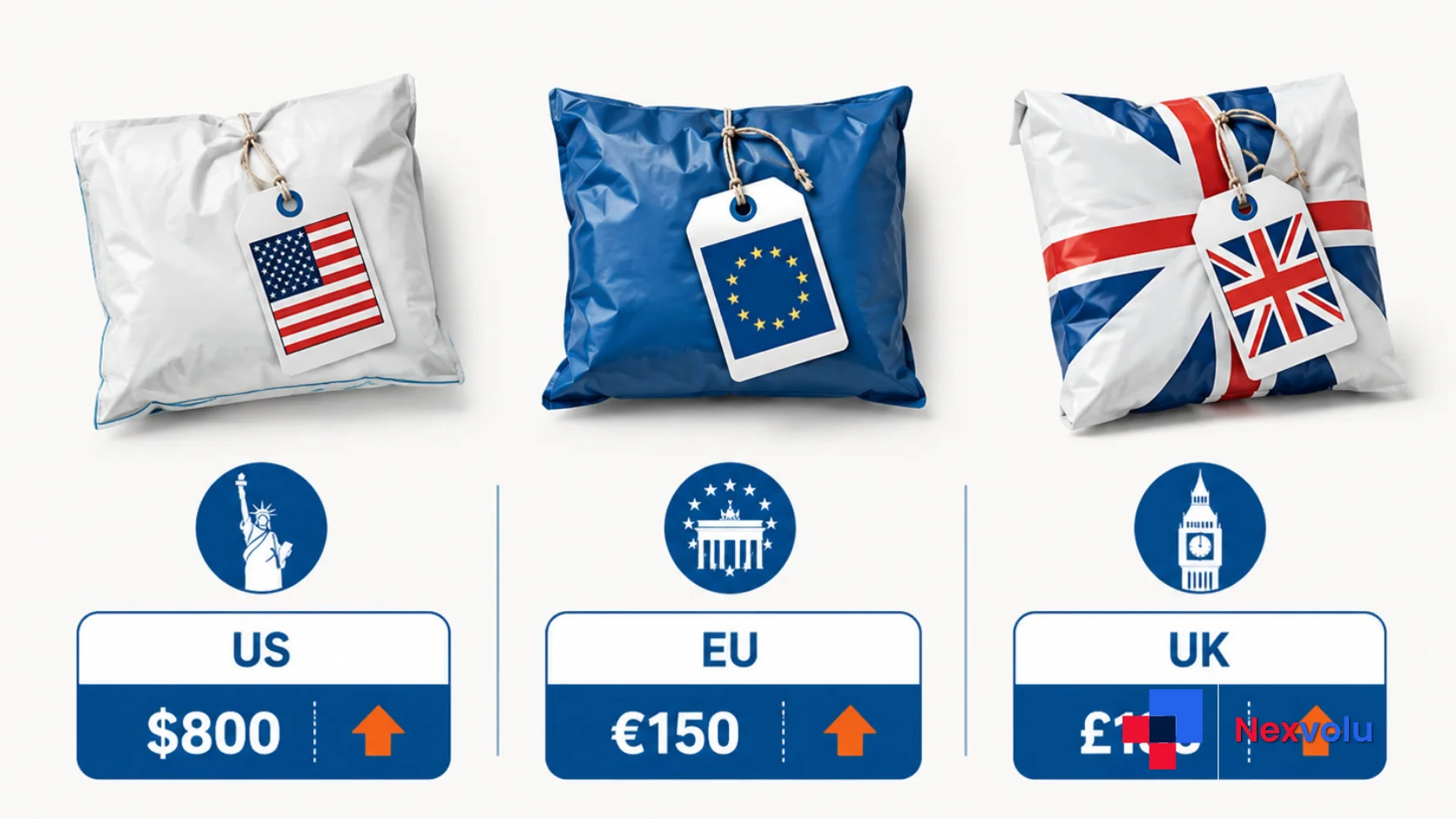Comparison chart showing de minimis thresholds for US, EU and UK shoppers buying fast fashion