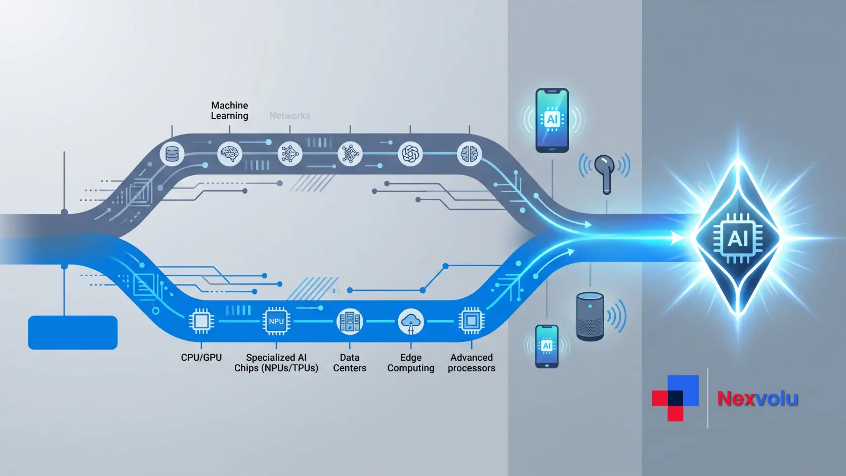 Timeline diagram of the AI hardware arms race between Apple and OpenAI consumer devices