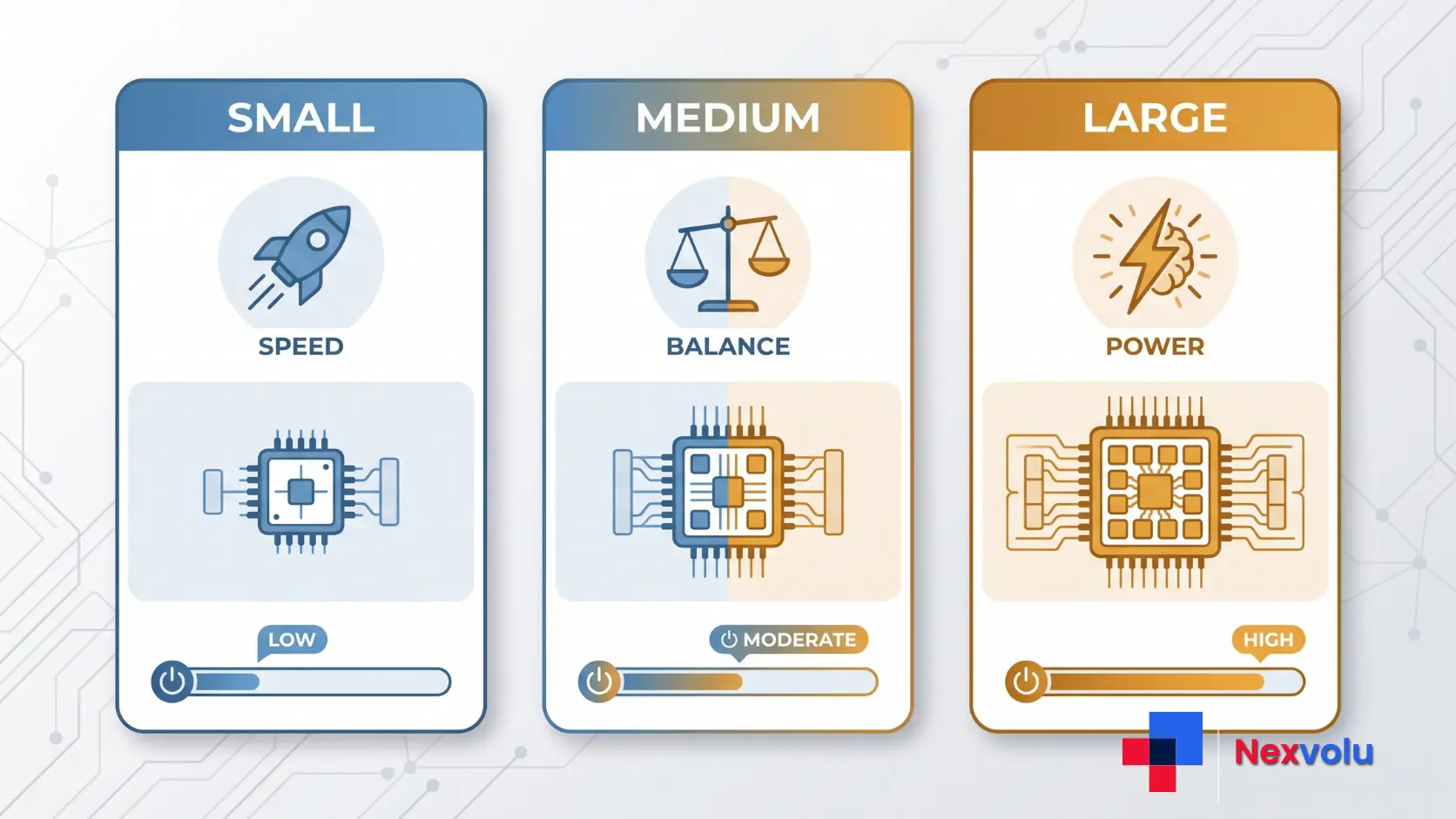 Infographic comparing GPT-5.6 Sol, Terra, and Luna tiers by speed, cost, and power