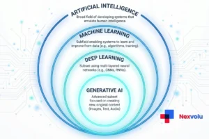 Machine Learning vs Artificial Intelligence, Explained