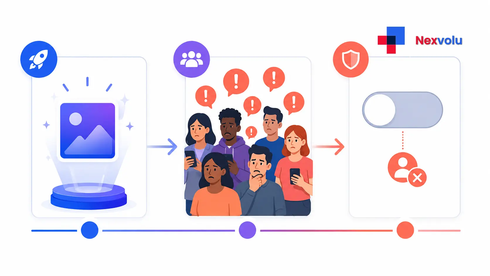 Timeline showing Meta launch, Instagram AI backlash, and three-day Muse Image rollback