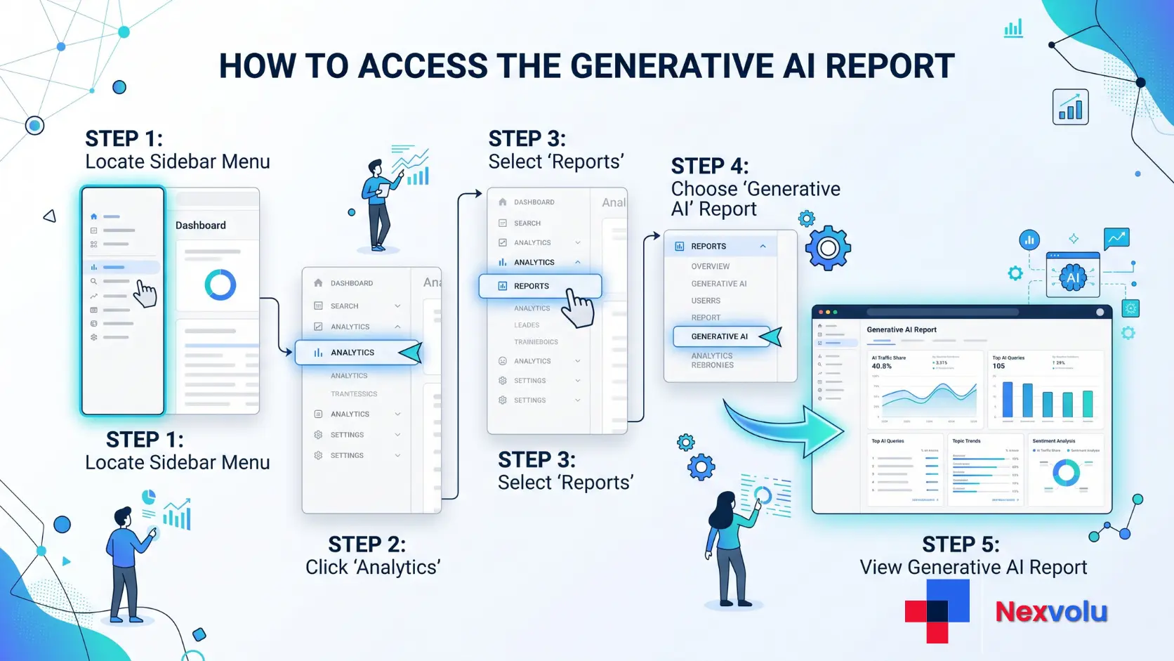 Step-by-step Search Console navigation to open the generative AI performance report view