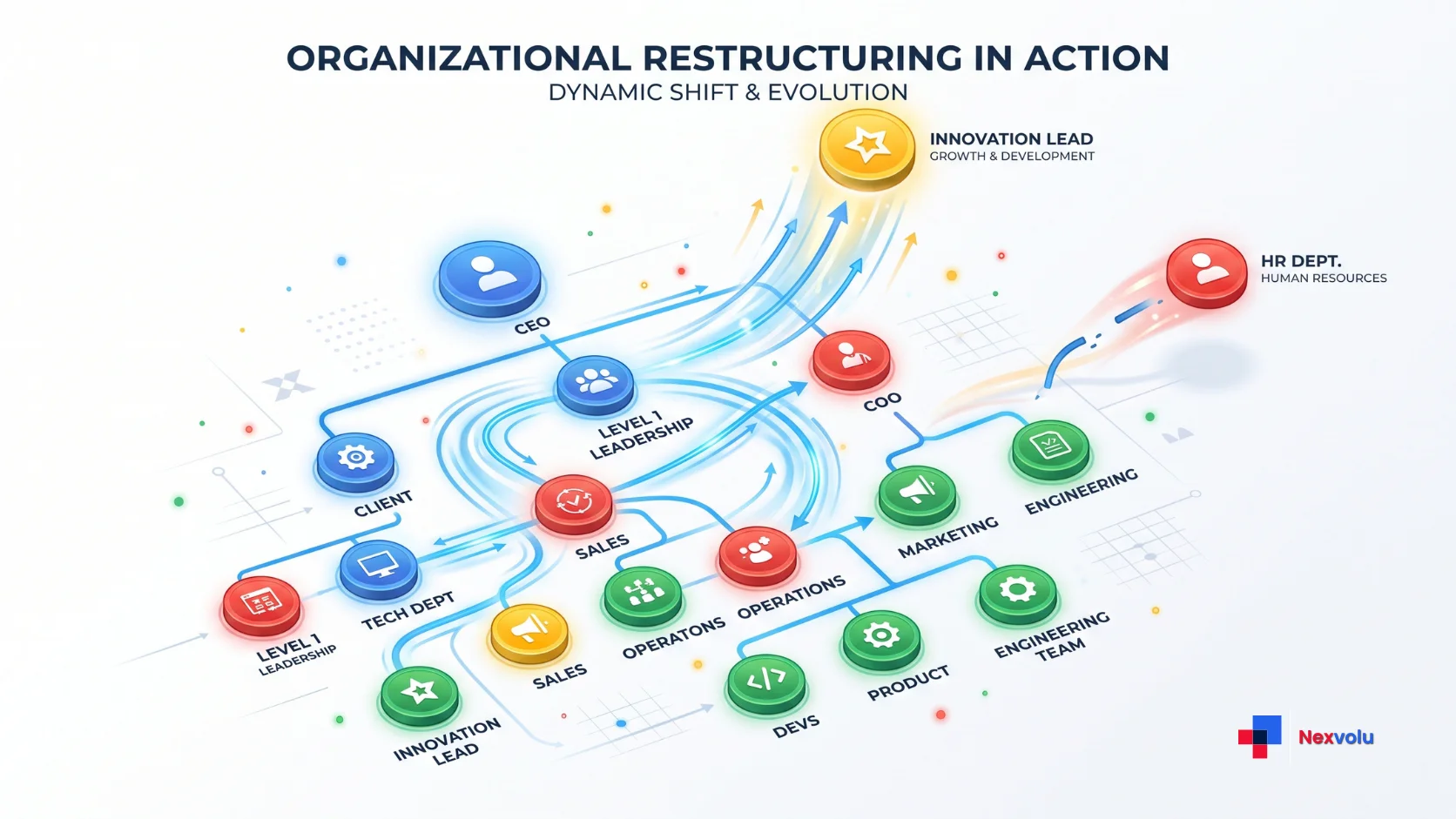 Chart of Google AI leadership after the 2026 shakeup with new reporting lines