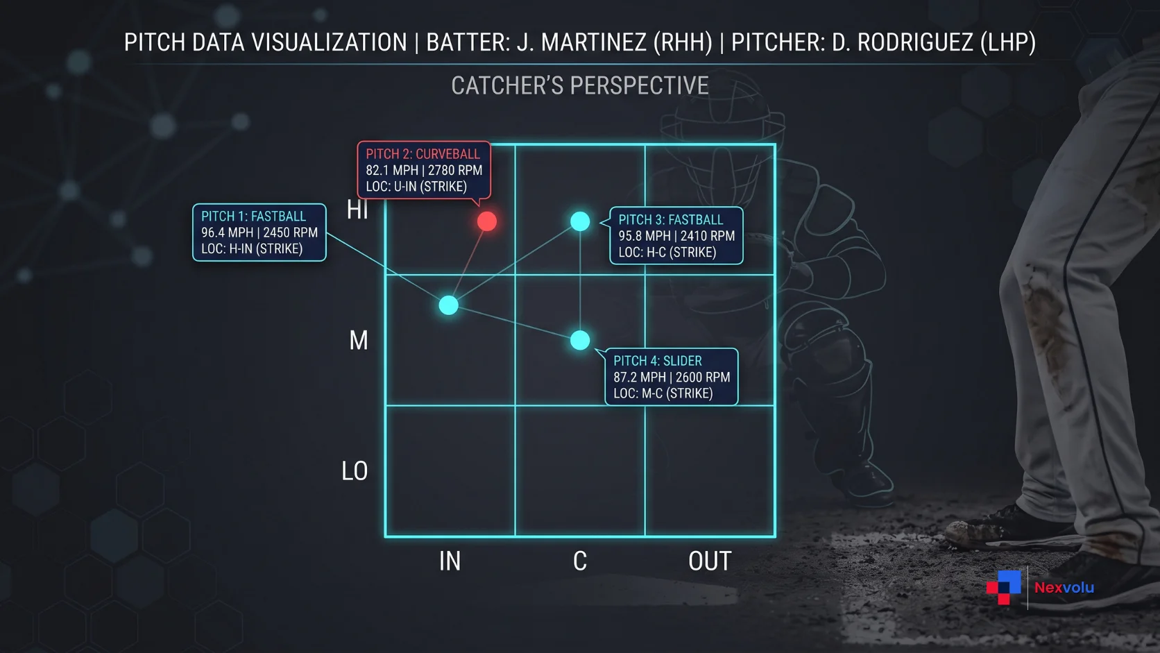 Diagram breaking down the four pitch locations Justin Wrobleski allowed home runs on